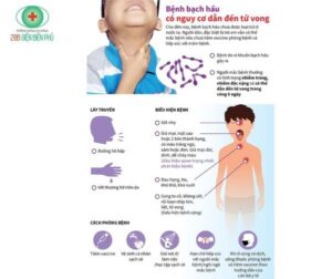 benh bach hau va nhung nguy co