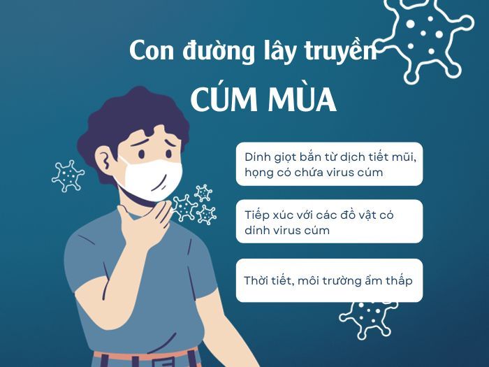 ĐI LẠI – TỤ TẬP NHIỀU: CÚM MÙA LÂY LAN RẤT NHANH DỊP TẾT 4 625929691 1763696994987223 8107548041929662829 n